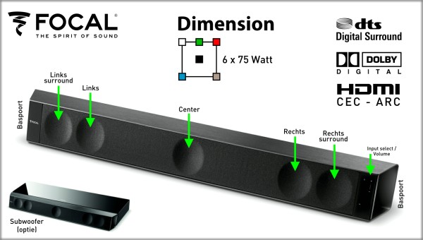 Focal Dimension Soundbar